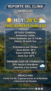 ️ Pronóstico del clima: ambiente cálido en Morelos e intervalo de lluvias en el país   El Servicio Meteorológico Nacional (@SMN_mx) reporta las condiciones del tiempo previas para las próximas horas en el territorio nacional:   En Morelos:  Se prevé ambiente caluroso a muy caluroso por la tarde en la mayor parte del estado, con temperaturas máximas entre 30 y 35 °C en la zona sur ️